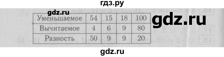 ГДЗ по математике 2 класс Моро рабочая тетрадь  часть №1 страница - 35, Решебник №2 к тетради 2016