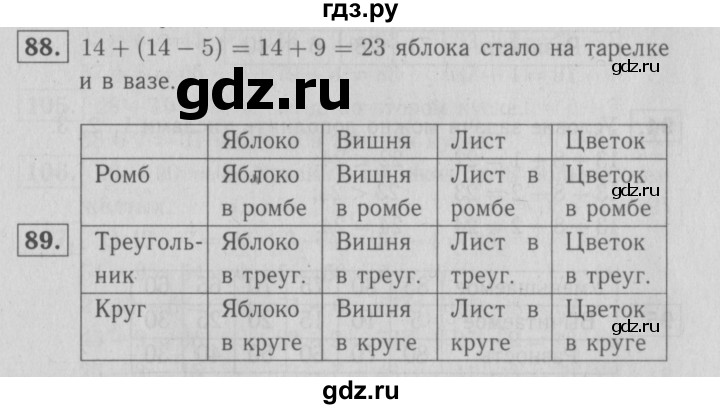 ГДЗ по математике 2 класс Моро рабочая тетрадь  часть №1 страница - 58, Решебник №2 к тетради 2016