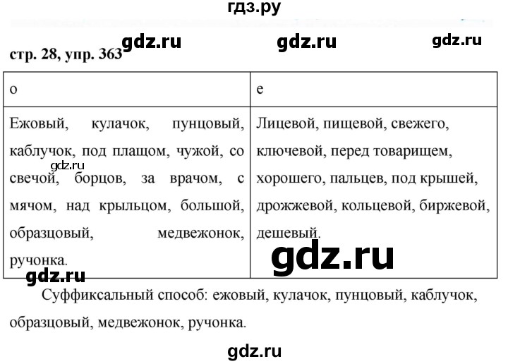 ГДЗ по русскому языку 6 класс  Ладыженская   упражнение - 363, Решебник к учебнику 2016