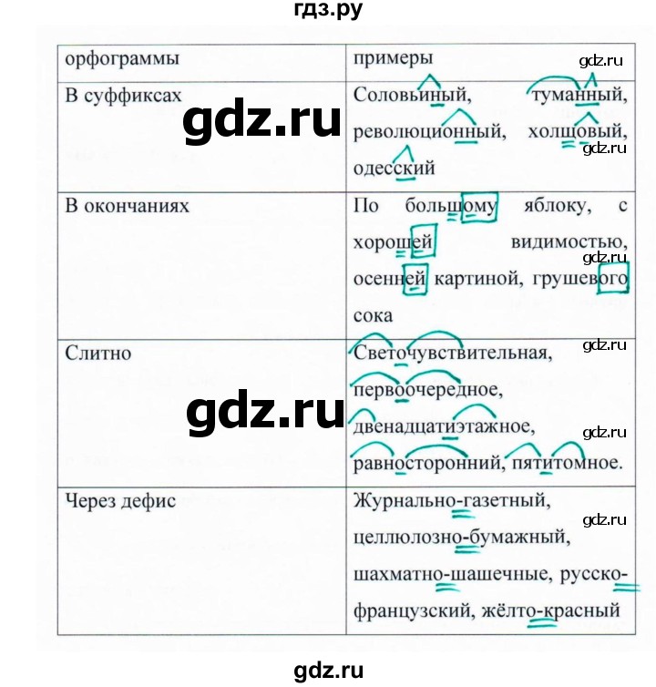 ГДЗ по русскому языку 6 класс  Ладыженская   упражнение - 389, Решебник к учебнику 2016