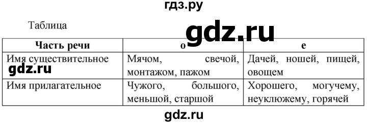 ГДЗ по русскому языку 6 класс  Ладыженская   упражнение - 414, Решебник к учебнику 2023