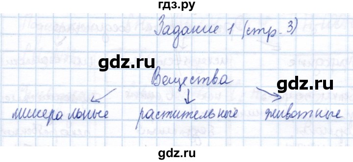 ГДЗ по химии 10 класс Габриелян рабочая тетрадь Базовый уровень предмет органической химии - 1, Решебник