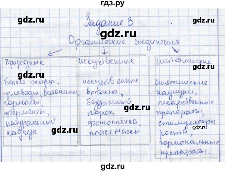 ГДЗ по химии 10 класс Габриелян рабочая тетрадь Базовый уровень предмет органической химии - 3, Решебник