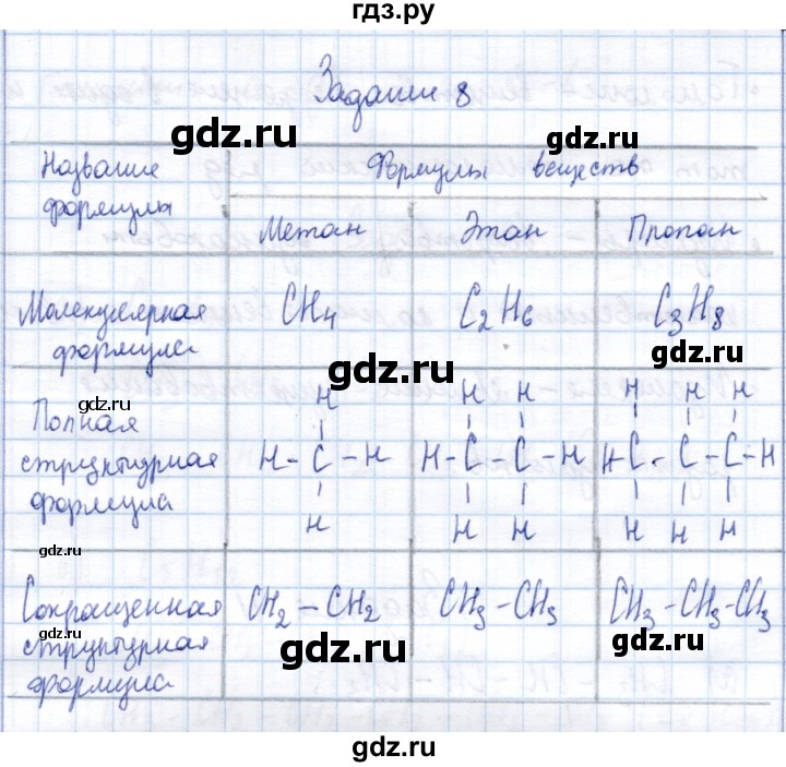 ГДЗ по химии 10 класс Габриелян рабочая тетрадь Базовый уровень теория строения органических соединений - 8, Решебник