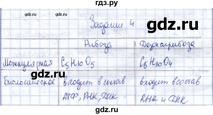 ГДЗ по химии 10 класс Габриелян рабочая тетрадь Базовый уровень углеводы. Моносахариды - 4, Решебник