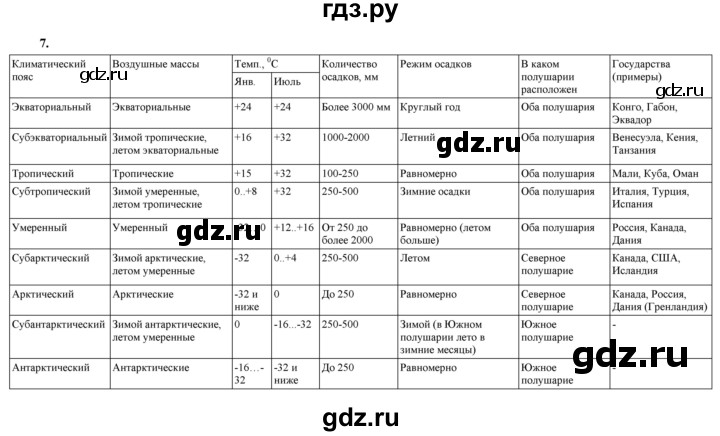 ГДЗ по географии 7 класс  Алексеев   страница - 59, Решебник 2024