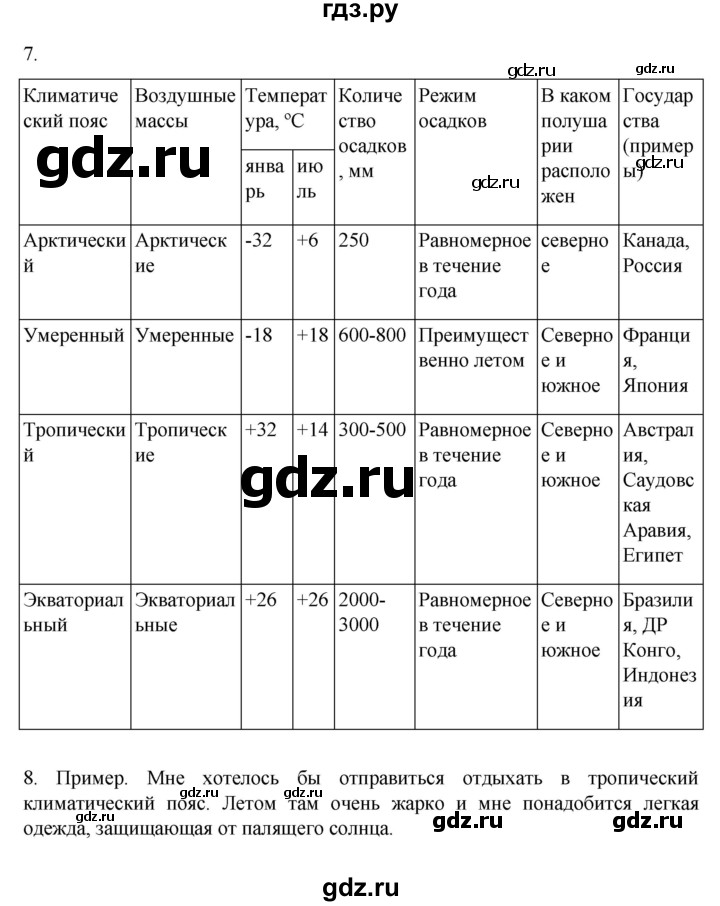 ГДЗ по географии 7 класс  Алексеев   страница - 59, Решебник 2022