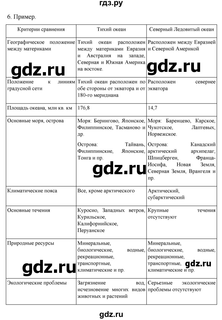 ГДЗ по географии 7 класс  Алексеев   страница - 86, Решебник 2022
