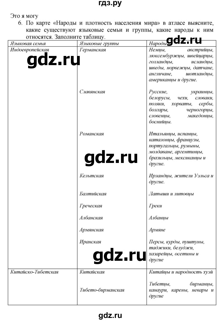 ГДЗ по географии 7 класс  Алексеев   страница - 15, Решебник 2016