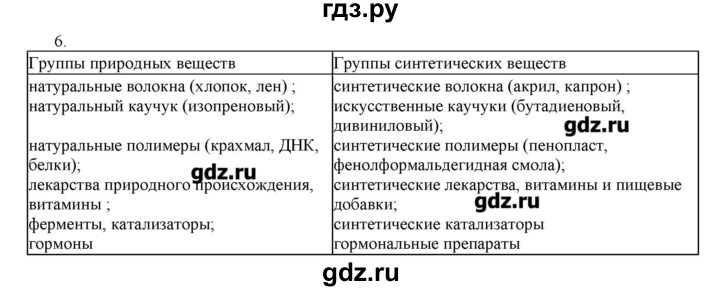 ГДЗ по химии 10 класс Габриелян  Углубленный уровень вопросы в конце параграфа / § 1 - 6, Решебник