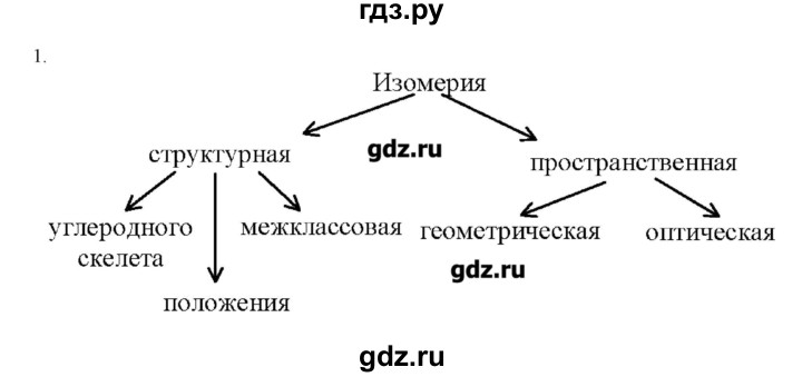 ГДЗ по химии 10 класс Габриелян  Углубленный уровень вопросы в конце параграфа / § 7 - 1, Решебник