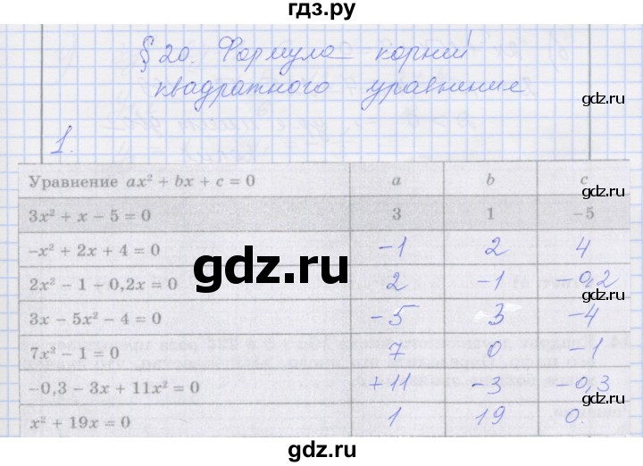 ГДЗ по алгебре 8 класс Миндюк рабочая тетрадь (Макарычев)  параграф 20 - 1, Решебник №1