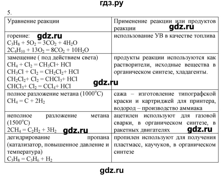 ГДЗ по химии 10 класс Габриелян рабочая тетрадь Базовый уровень страница - 24, Решебник
