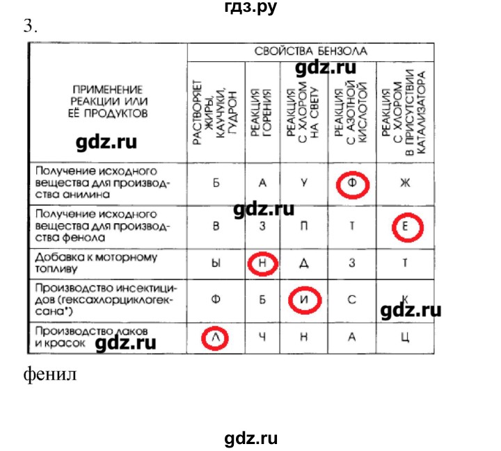 ГДЗ по химии 10 класс Габриелян рабочая тетрадь Базовый уровень страница - 48, Решебник