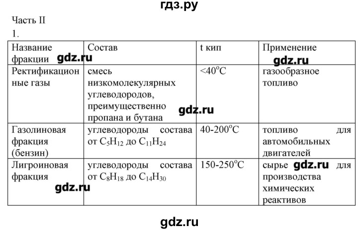 ГДЗ по химии 10 класс Габриелян рабочая тетрадь Базовый уровень страница - 53, Решебник