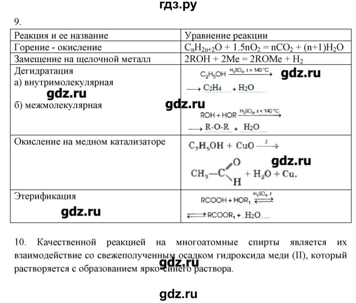 ГДЗ по химии 10 класс Габриелян рабочая тетрадь Базовый уровень страница - 66, Решебник