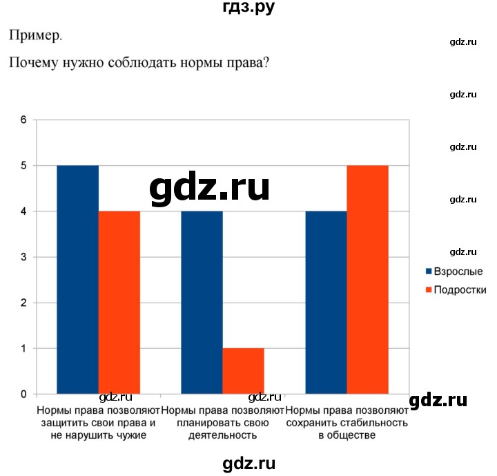ГДЗ по обществознанию 7 класс Боголюбов   §6 - стр. 43, Решебник